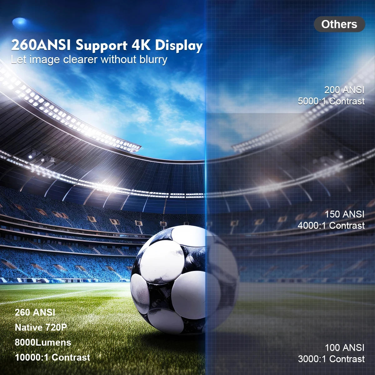 Projector HY300 Pro 4K Android 11 Projector 4K 1280*720P Wifi6 260 ANSI AllwinnerH713 BT5.0 Home Cinema Outdoor Portable Project
